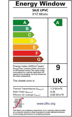 A grade standard energy window chart
