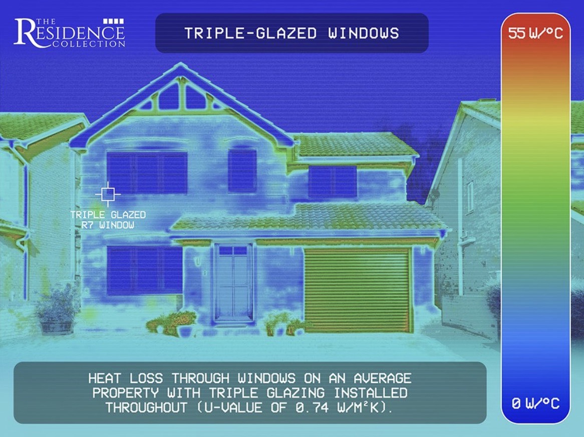 Triple Glazed window graphic showing exceptional thermal efficiency 